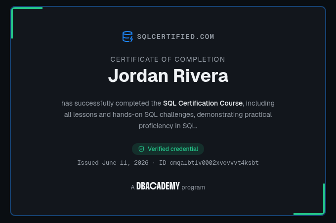 A public SQLCertified certificate of completion issued to a course graduate
